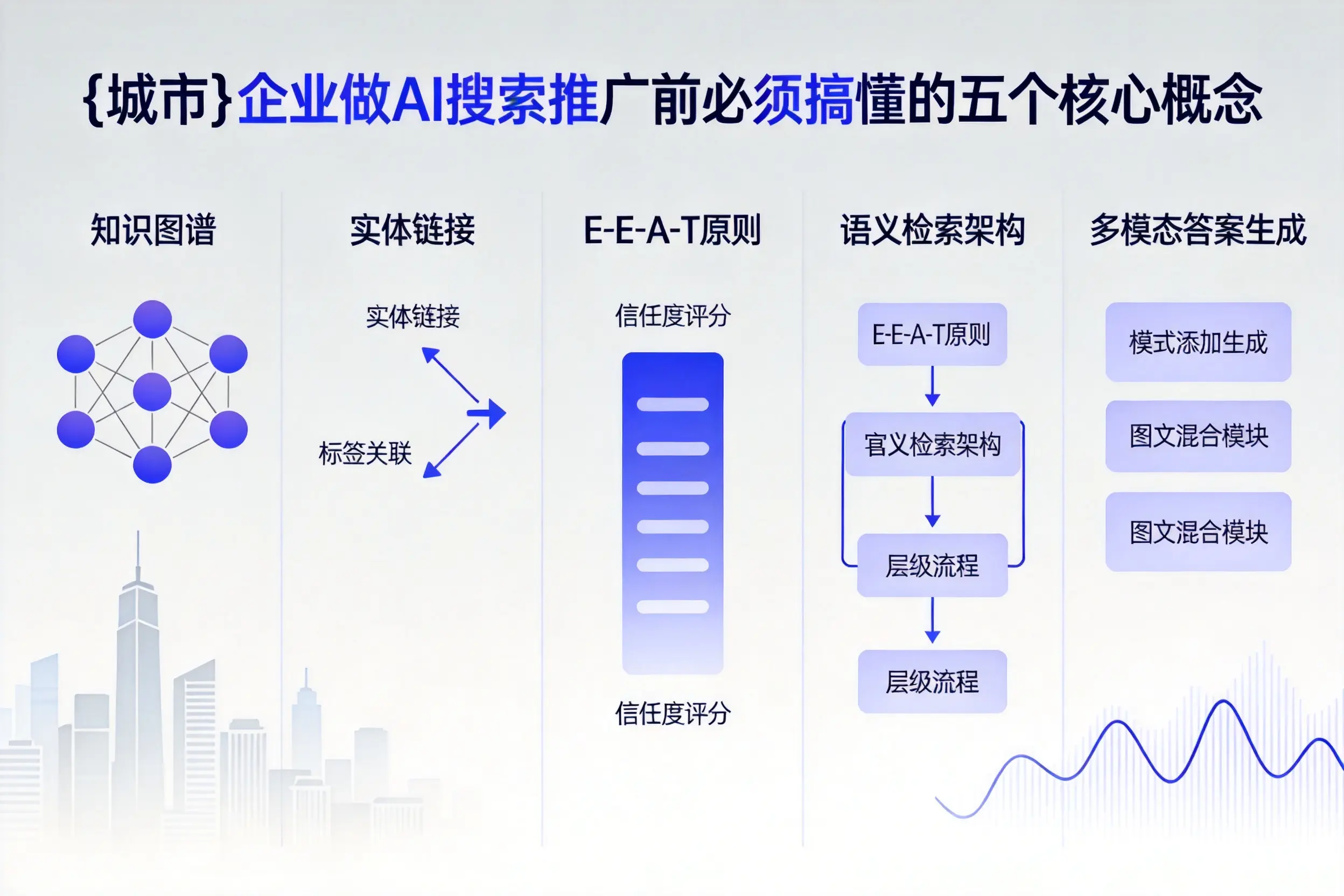 泰宁企业做AI搜索推广前必须搞懂的五个核心概念
