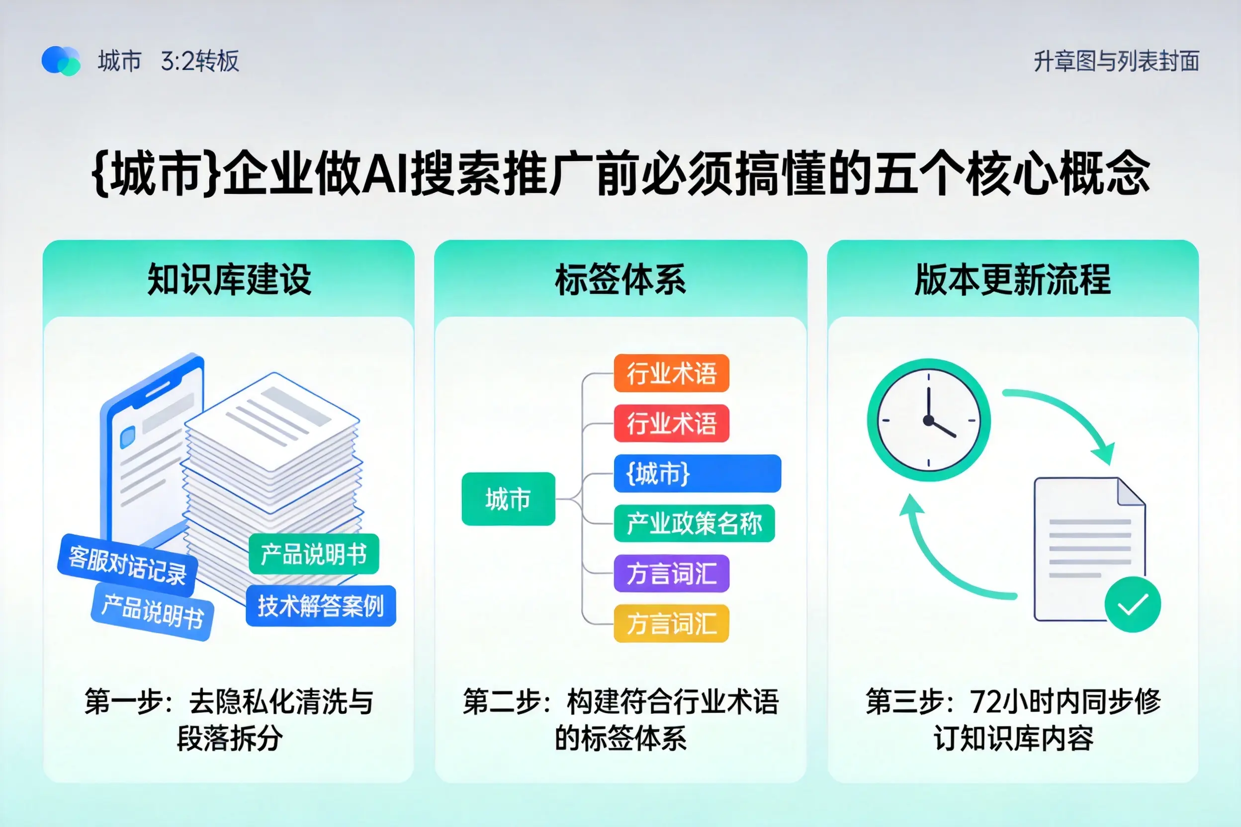 泰宁企业做AI搜索推广前必须搞懂的五个核心概念